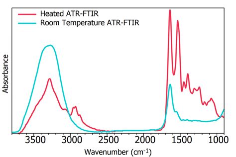 atr results